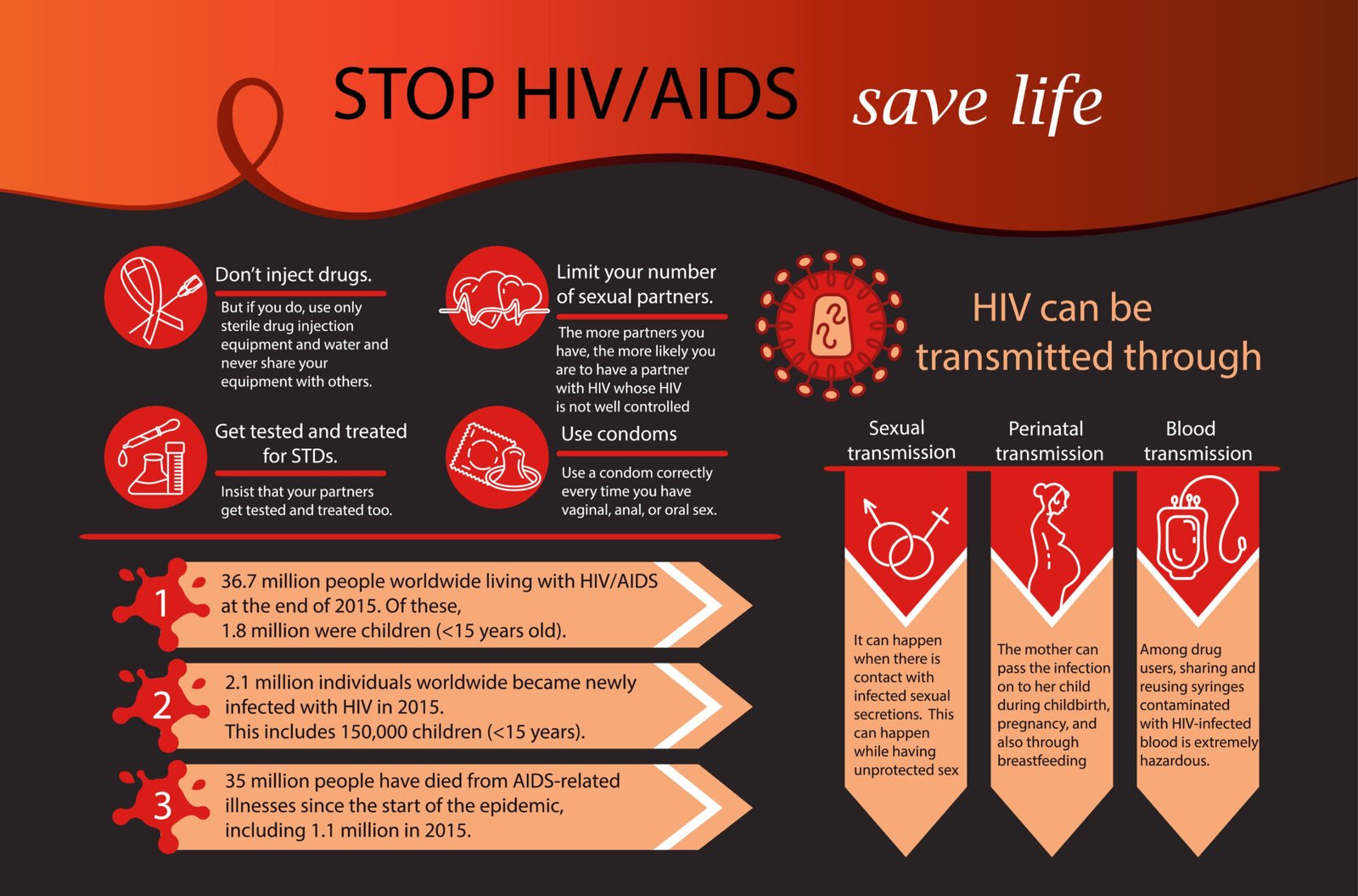 Human Immunodeficiency Virus (HIV) and Acquired Immune Deficiency ...